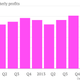 McDonald-s-quarterly-profits-Net-Income_chartbuilder